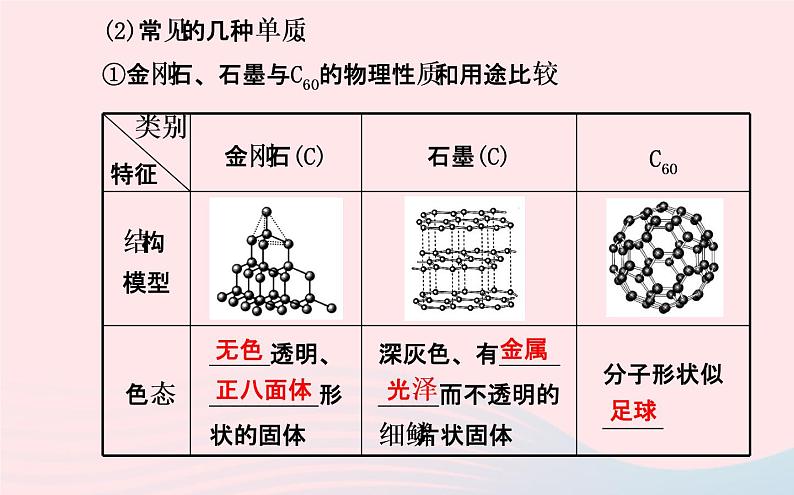 中考化学全程复习第六单元碳和碳的氧化物课件新人教版第3页