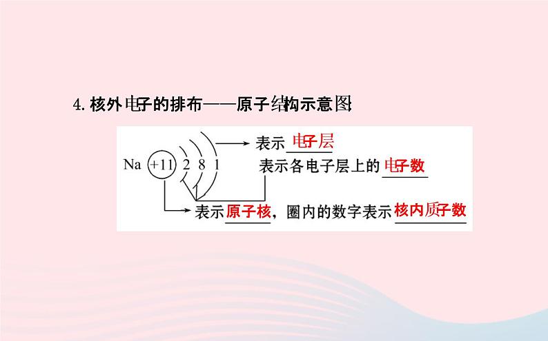 中考化学全程复习第三单元物质构成的奥秘课件新人教版06