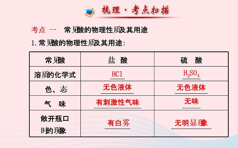 中考化学全程复习第十单元酸和碱第1课时常见的酸和碱课件新人教版第2页