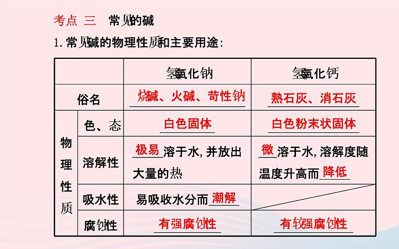 中考化学全程复习第十单元酸和碱第1课时常见的酸和碱课件新人教版第8页