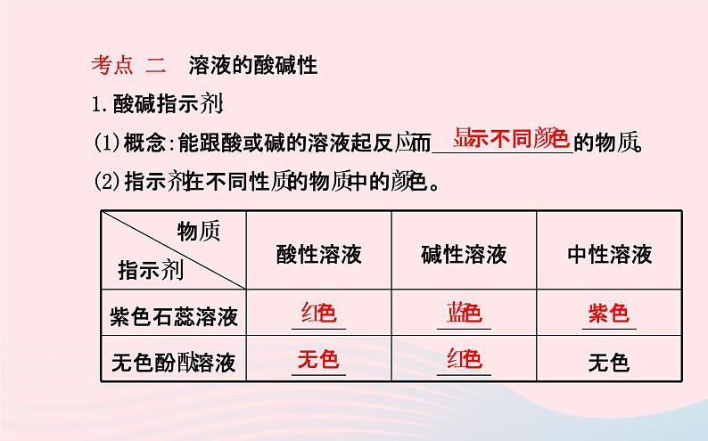 中考化学全程复习第十单元酸和碱第2课时中和反应和pH课件新人教版第3页