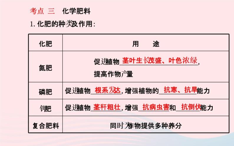 中考化学全程复习第十一单元盐化肥第1课时常见的盐和化肥课件新人教版05