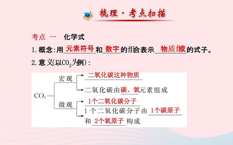 中考化学全程复习第四单元自然界的水第2课时化学式与化合价课件新人教版第2页