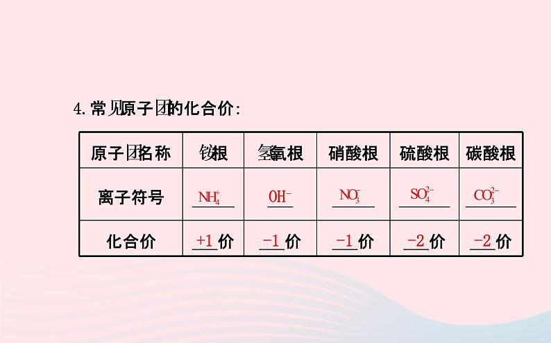 中考化学全程复习第四单元自然界的水第2课时化学式与化合价课件新人教版第7页