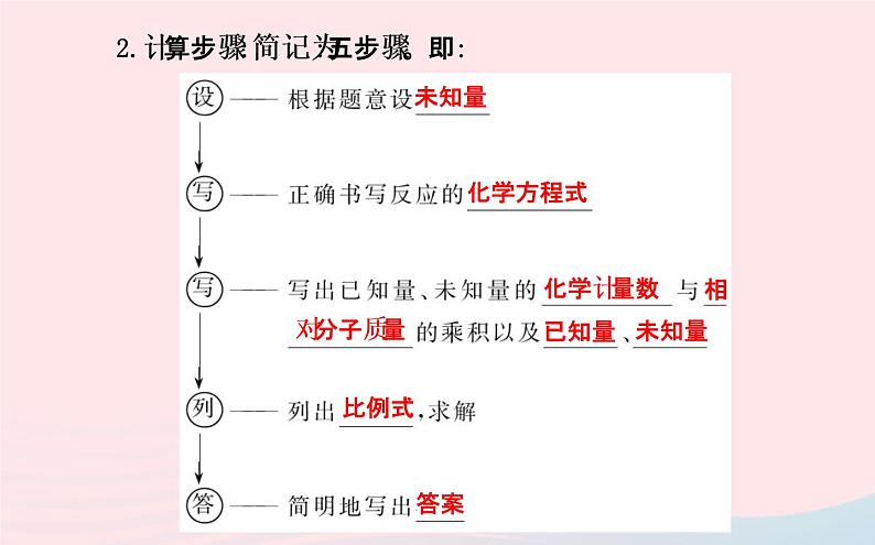 中考化学全程复习第五单元化学方程式课件新人教版第8页