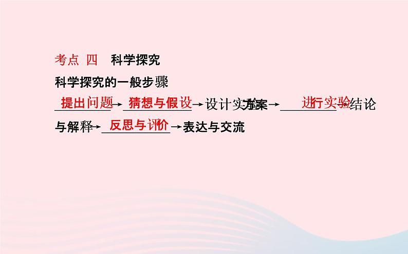 中考化学全程复习第一单元走进化学世界课件新人教版07