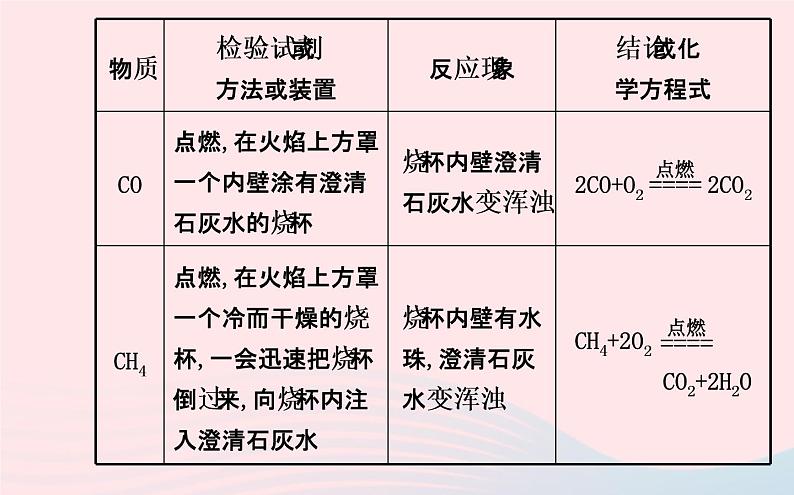 中考化学全程复习专项三物质的检验分离与推断课件新人教版05