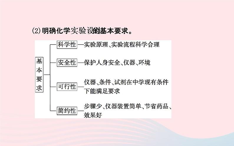 中考化学全程复习专项四化学计算课件新人教版04