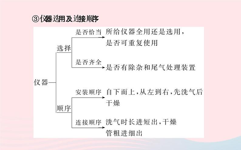 中考化学全程复习专项四化学计算课件新人教版07