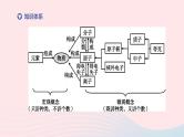 （杭州专版）2020中考化学复习方案第01课时构成物质的微粒及元素课件
