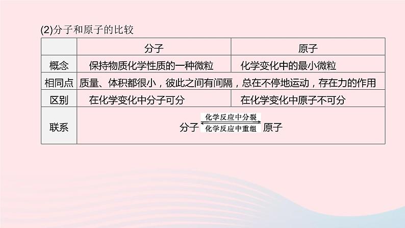 （杭州专版）2020中考化学复习方案第01课时构成物质的微粒及元素课件04