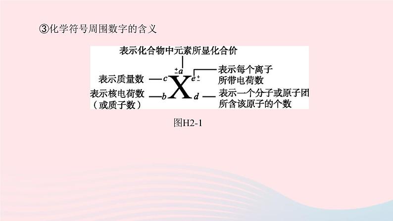 （杭州专版）2020中考化学复习方案第02课时元素的化合价与化学式课件08