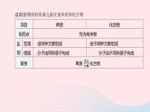 （杭州专版）2020中考化学复习方案第03课时物质的分类课件