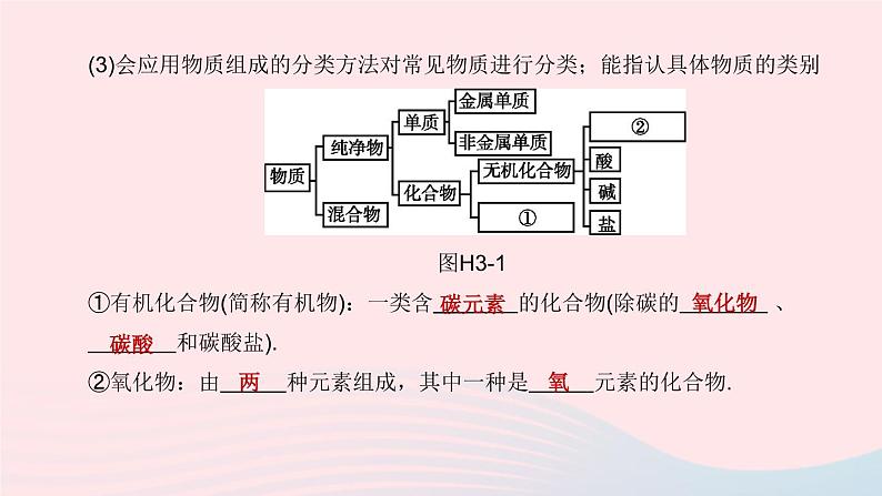 （杭州专版）2020中考化学复习方案第03课时物质的分类课件05