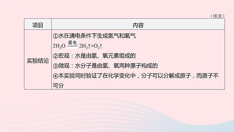 （杭州专版）2020中考化学复习方案第04课时水和溶液课件04