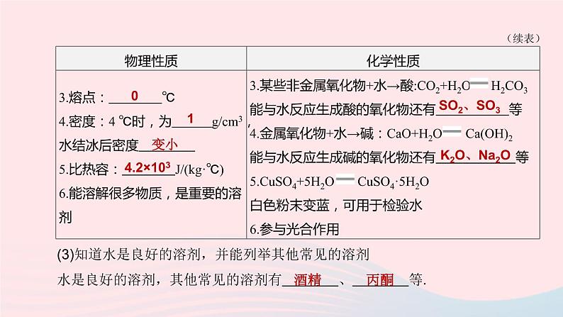 （杭州专版）2020中考化学复习方案第04课时水和溶液课件06