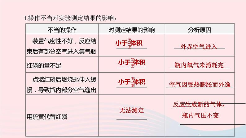 （杭州专版）2020中考化学复习方案第05课时空气课件06