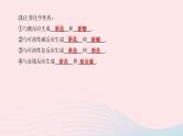 （杭州专版）2020中考化学复习方案第08课时盐和化肥课件