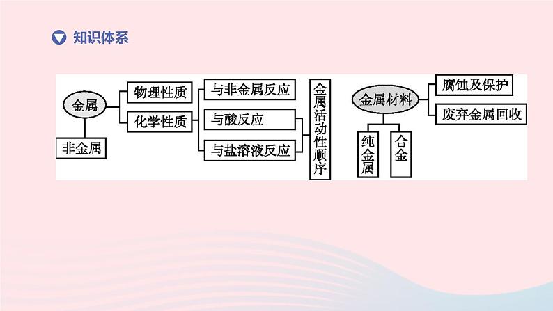 （杭州专版）2020中考化学复习方案第09课时金属课件02