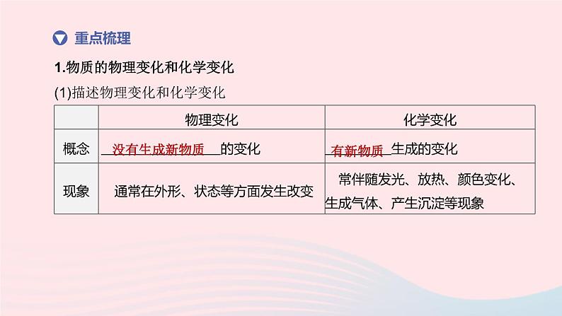 （杭州专版）2020中考化学复习方案第11课时物质的变化和性质课件03