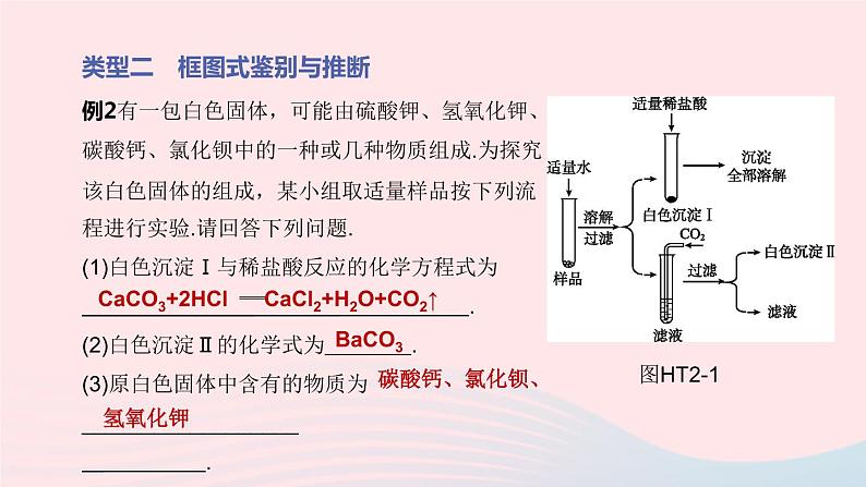 （杭州专版）2020中考化学复习方案专题02物质的鉴别与推断课件第8页