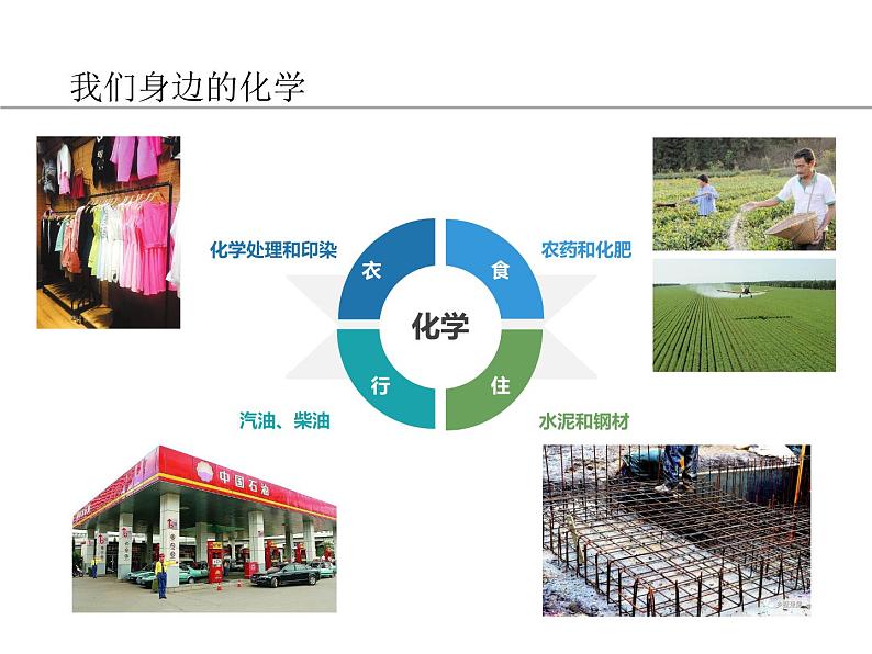 人教版化学九年级上册-绪言：化学使世界变得更加绚丽多彩 课件04