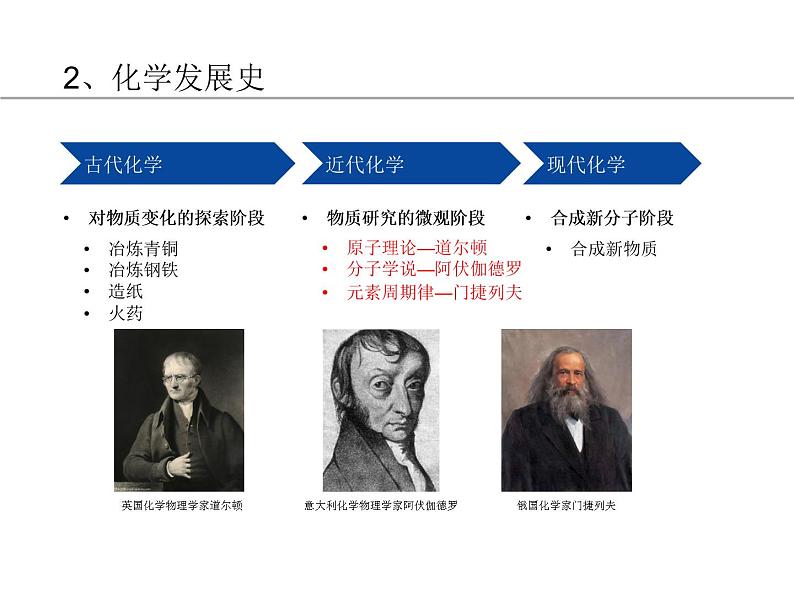 人教版化学九年级上册-绪言：化学使世界变得更加绚丽多彩 课件07