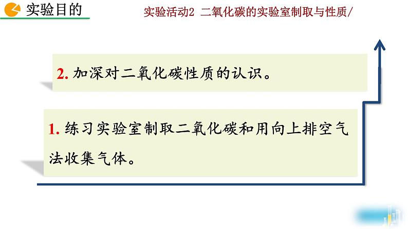 人教九上化学：实验活动2《 二氧化碳的实验室制取与性质》课件03