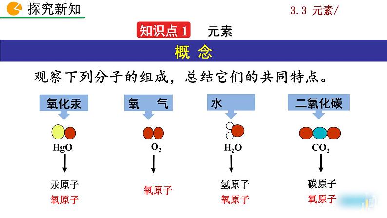 人教九上化学：3.3《元素》课件+视频素材04