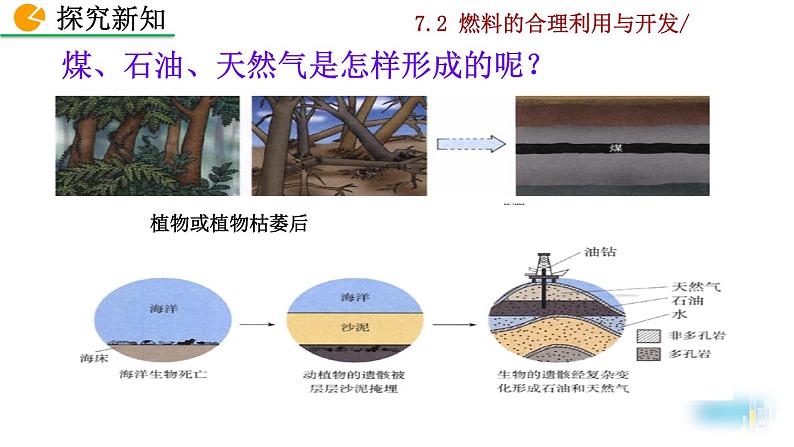 人教九上化学：7.2《料的合理利用与开发》课件+视频素材07