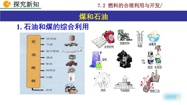 人教九上化学：7.2《料的合理利用与开发》课件+视频素材08