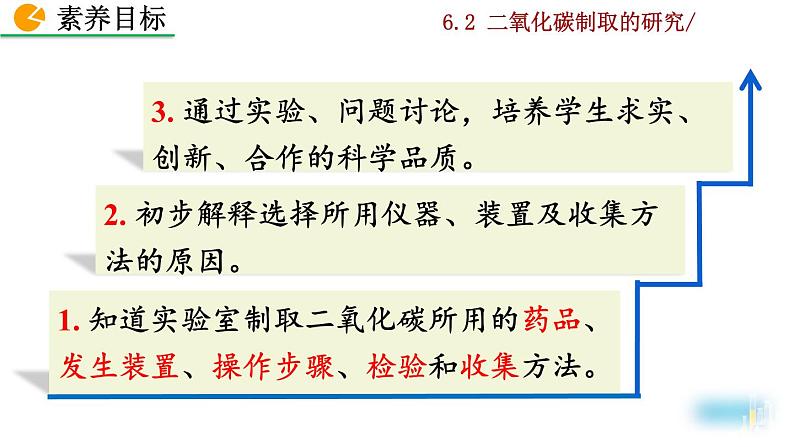 人教九上化学：6.2《二氧化碳制取的研究》课件+视频素材07