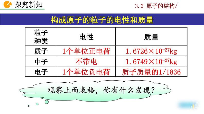 人教九上化学：3.2《 原子的结构》课件+视频素材08