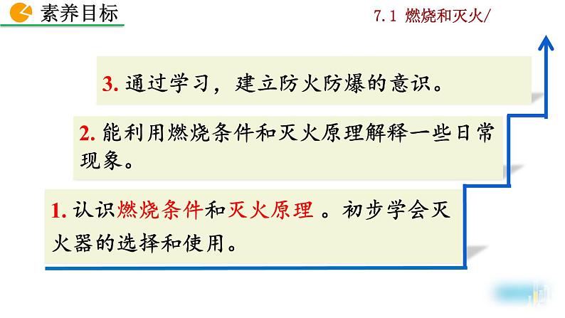 人教九上化学：7.1《燃烧和灭火》课件+视频素材03