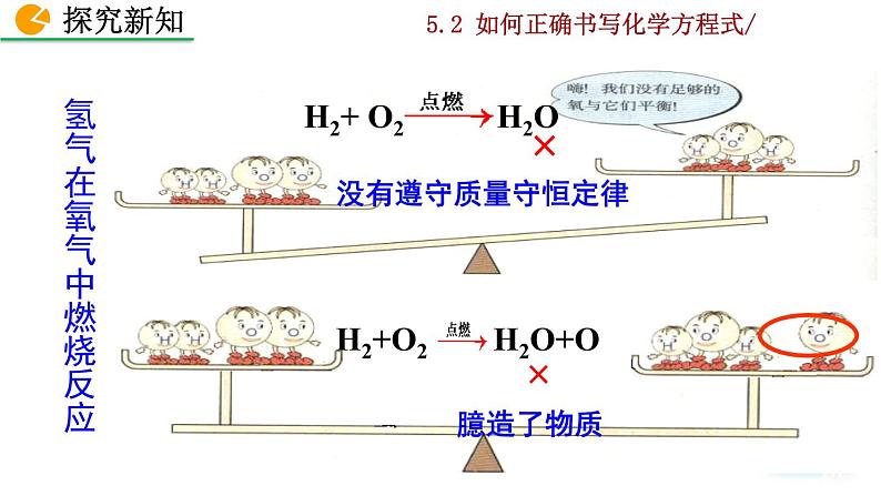 人教九上化学：5.2《如何正确书写化学方程式》课件+视频素材05