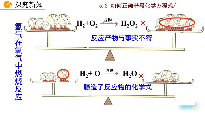 人教九上化学：5.2《如何正确书写化学方程式》课件+视频素材06