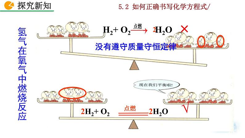 人教九上化学：5.2《如何正确书写化学方程式》课件+视频素材07