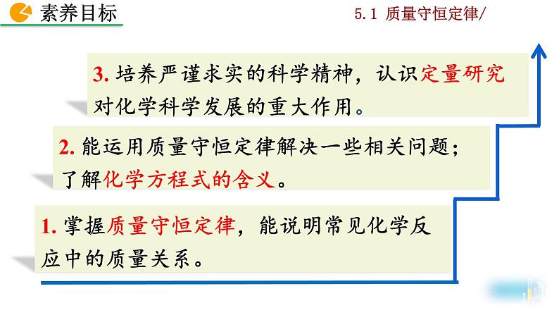 人教九上化学：5.1《质量守恒定律》课件+视频素材03