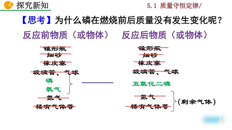 人教九上化学：5.1《质量守恒定律》课件+视频素材05