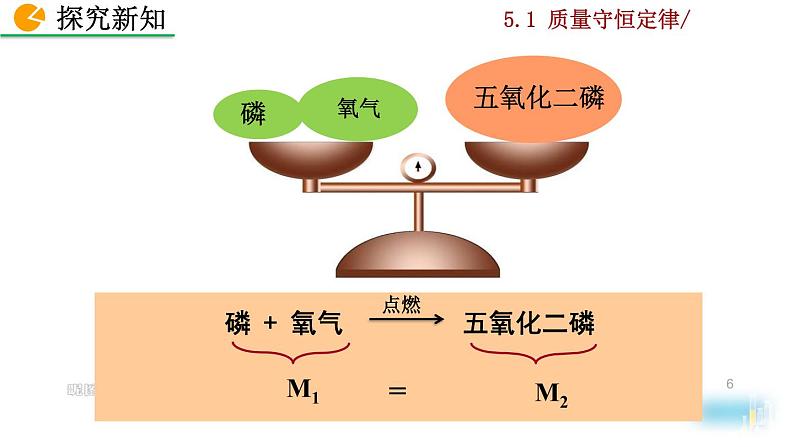 人教九上化学：5.1《质量守恒定律》课件+视频素材06