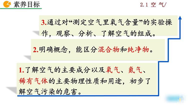 人教九上化学：2.1《空气》课件+视频素材03