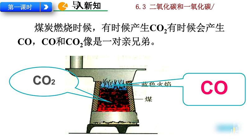 人教九上化学：6.3《二氧化碳和一氧化碳》课件+视频素材02