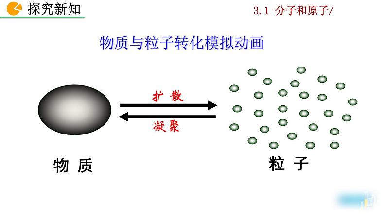 人教九上化学：3.1《分子和原子》课件+视频素材08