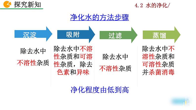 人教九上化学：4.2《水的净化》课件+视频素材07