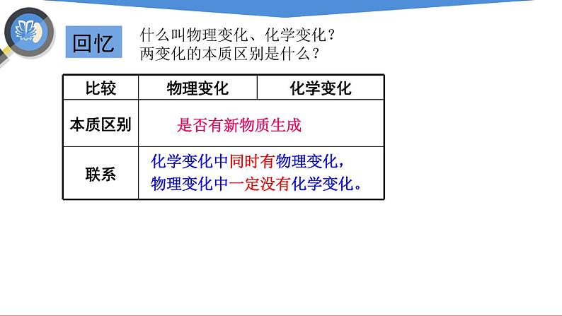 课件1.1.2 物理性质和化学性质-2020初中完全同步系列人教版化学九年级上册03