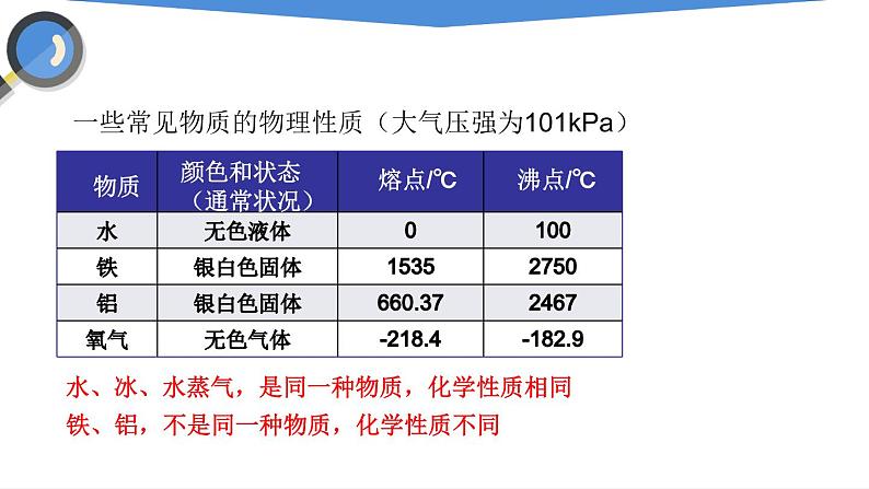 课件1.1.2 物理性质和化学性质-2020初中完全同步系列人教版化学九年级上册06