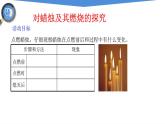 课件1.2.1 对蜡烛及其燃烧的探究-2020初中完全同步系列人教版化学九年级上册