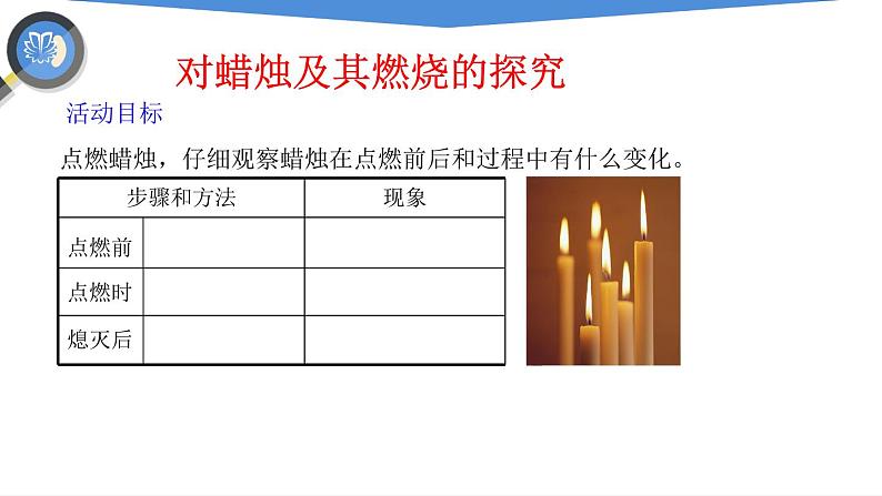 课件1.2.1 对蜡烛及其燃烧的探究-2020初中完全同步系列人教版化学九年级上册04