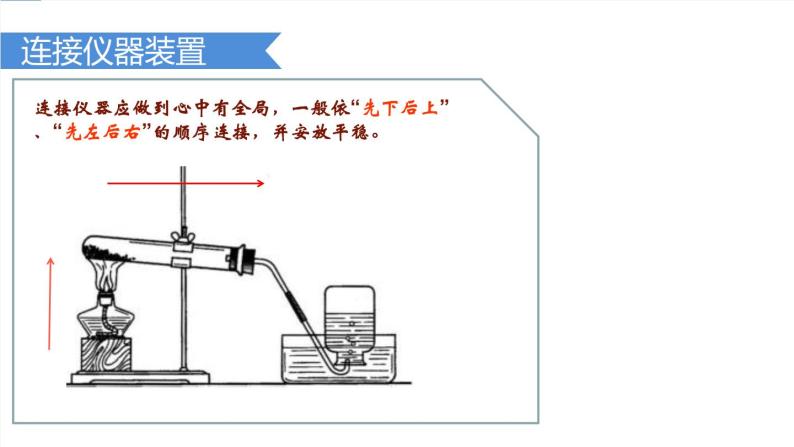 课件1.3.3 走进化学实验室（3）-2020初中完全同步系列人教版化学九年级上册04