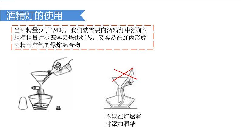 课件1.3.2 走进化学实验室（2）-【2020】初中完全同步系列人教版化学九年级上册05